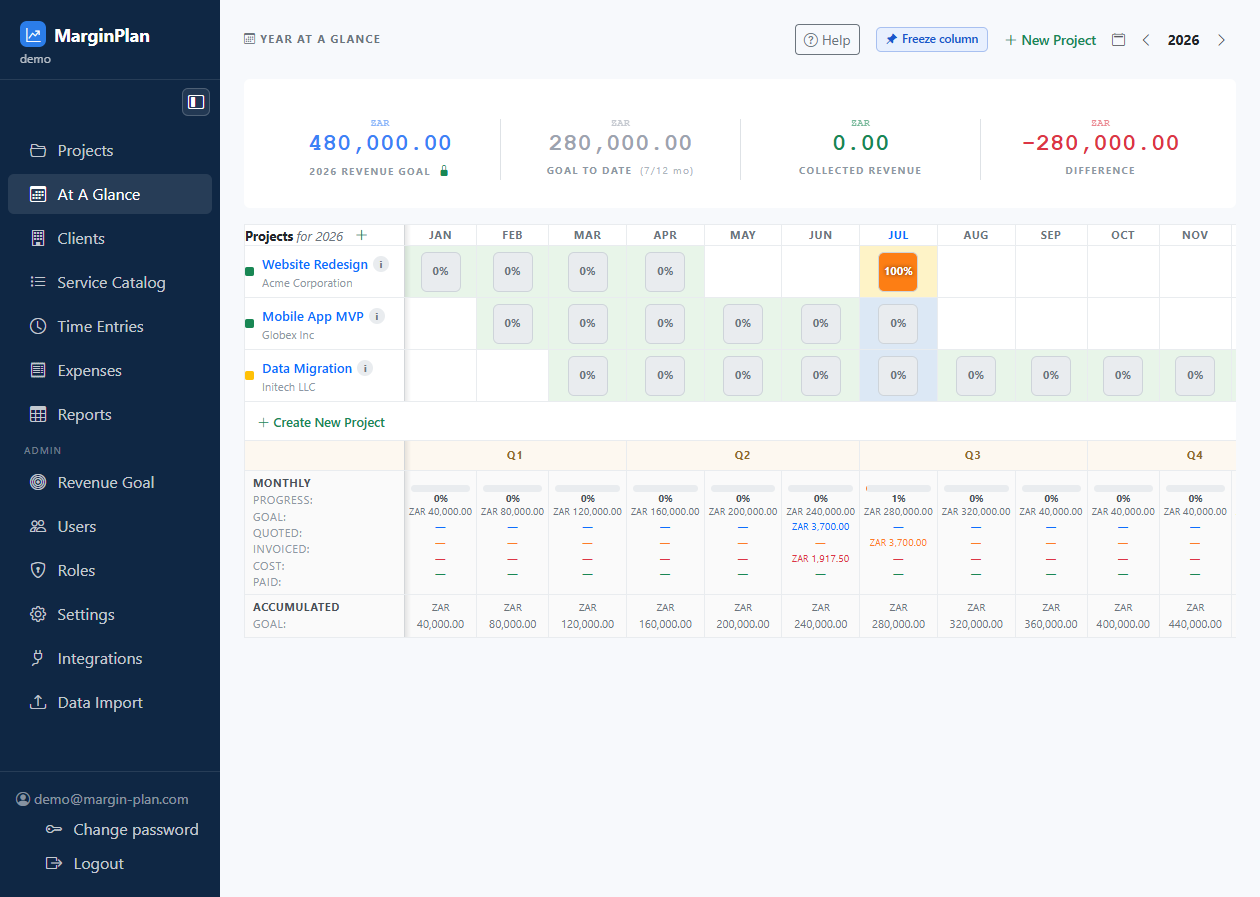 At A Glance screenshot