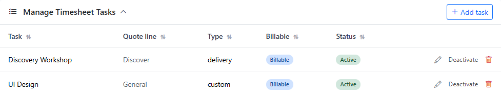 Expand Manage Timesheet Tasks when time needs to be captured against better delivery buckets. Add a new task or edit an existing one so the team logs time against the right billable, non-billable, and quote-linked work item.