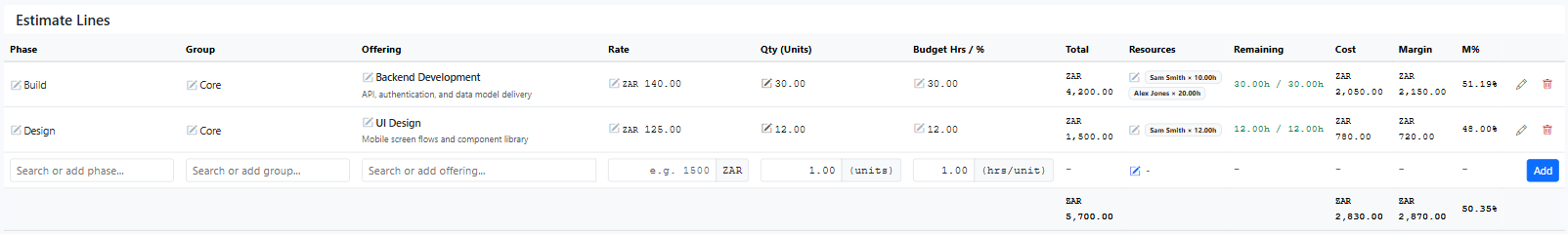 Audit each estimate line for scope integrity: phase, offering, rate, quantity, budget hours, and resource allocation must all reflect how delivery will actually execute.