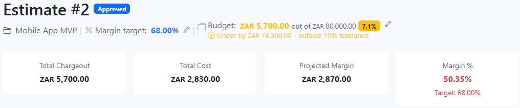 Use the summary cards as a baseline quality gate. Record the current Total Chargeout, Total Cost, Projected Margin, and Margin % before making any structural edits.