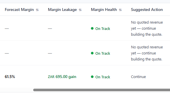 Review the table indicators to prioritize work: Forecast Margin, Margin Leakage, Margin Health, and Suggested Action.