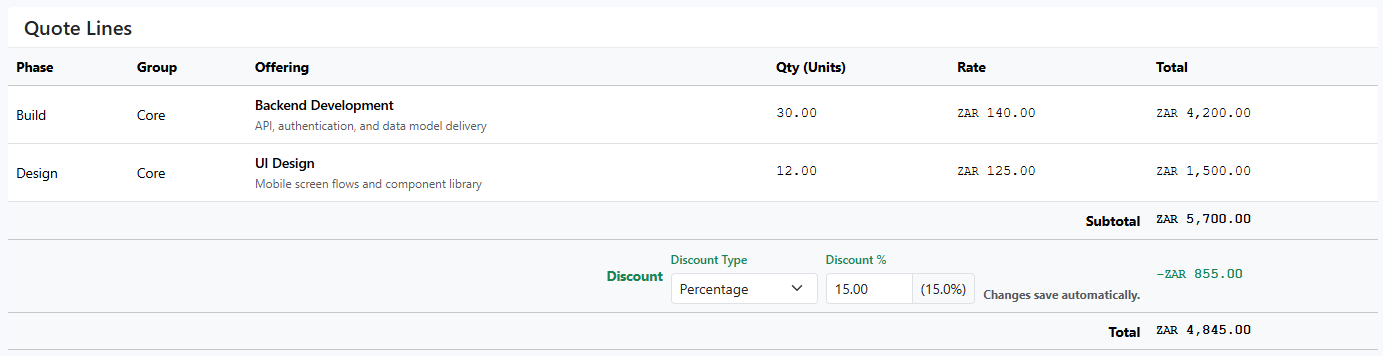 Review Quote Lines in detail before send or acceptance: phase, offering, quantity, rate, discount state, and total must match the intended client commitment.