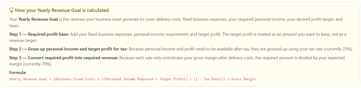 Review the calculation explanation panel to validate tax and margin sensitivity. If yearly goal movement seems extreme, this panel is the first place to diagnose why.
